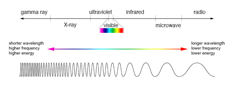 EMSpectrum